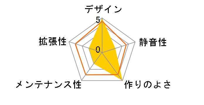MEG PROSPECT 700R�̃��[�U�[���r���[