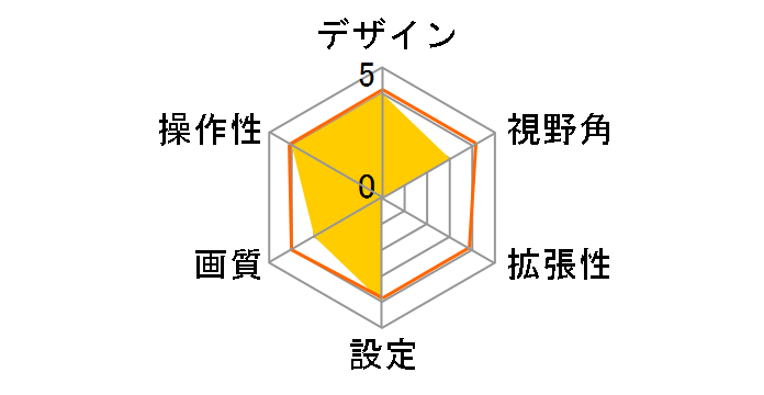 SCK-96Y3A [��]�̃��[�U�[���r���[