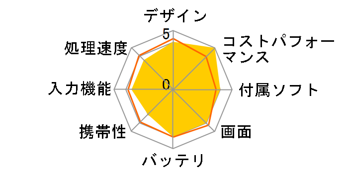 M-WORKS MW-WPC04�̃��[�U�[���r���[