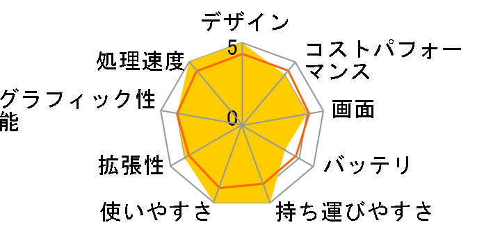 VAIO SX14 VJS1458 Windows 11 Home�ECore i5 1240P�E16GB�������ESSD 512GB�EOffice�Ȃ� [�t�@�C�����b�h]�̃��[�U�[���r���[