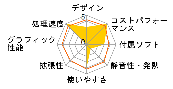 Slim Desktop S01-pF3050jp �X�^���_�[�h���f���̃��[�U�[���r���[