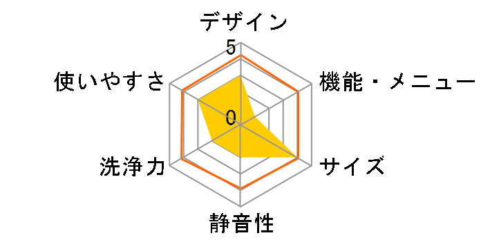 �������g����~�j�����h���[ FUAUWMCWH�̃��[�U�[���r���[