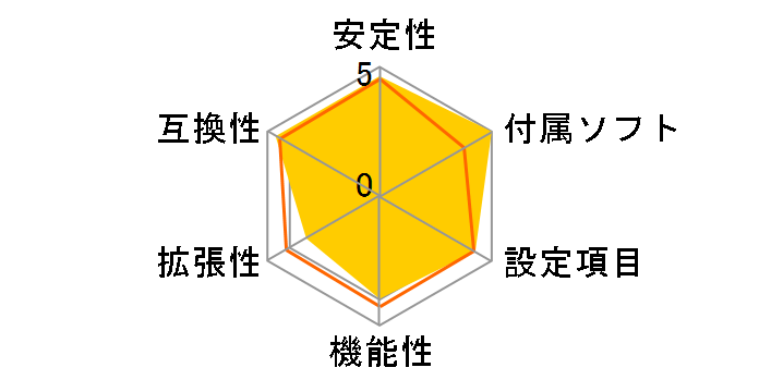 A520M DS3H�̃��[�U�[���r���[