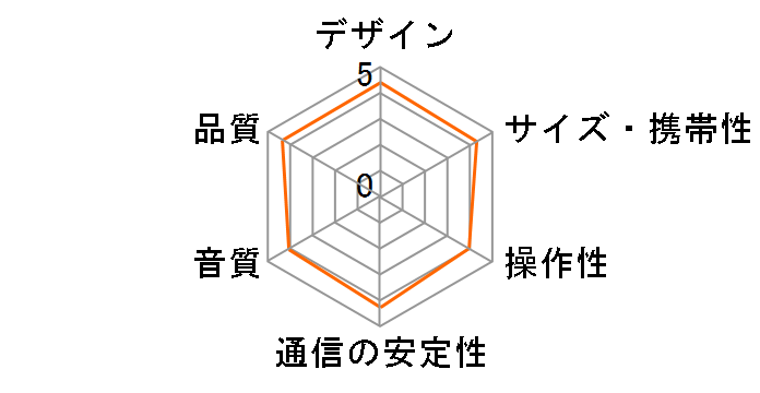 aJAZZ Qi KF-0305 [�_�X�e�B�s���N]�̃��[�U�[���r���[