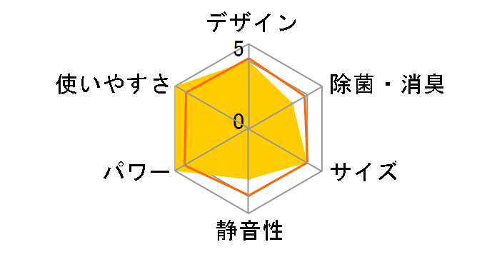 �m�N���A AS-W223N [�z���C�g]�̃��[�U�[���r���[