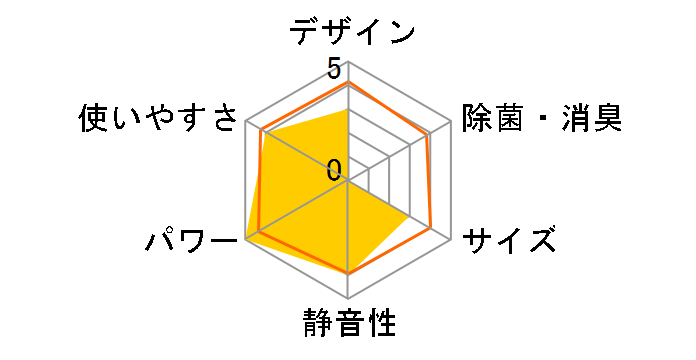 �m�N���A AS-W283N [�z���C�g]�̃��[�U�[���r���[