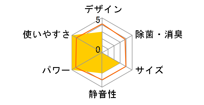 mNA AS-W403N2 [zCg]̃[U[r[