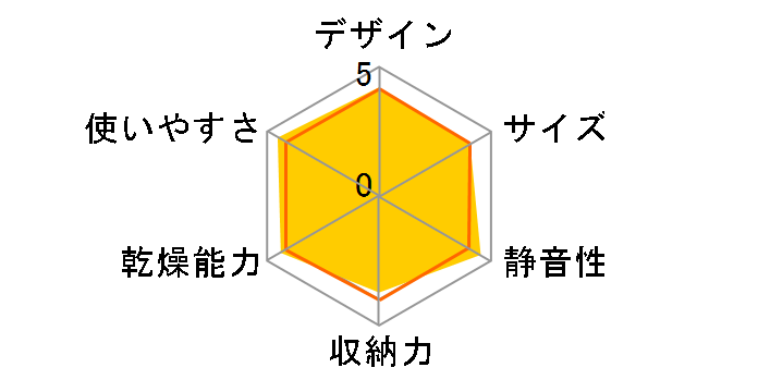 VD-V5S(W) [�z���C�g]�̃��[�U�[���r���[