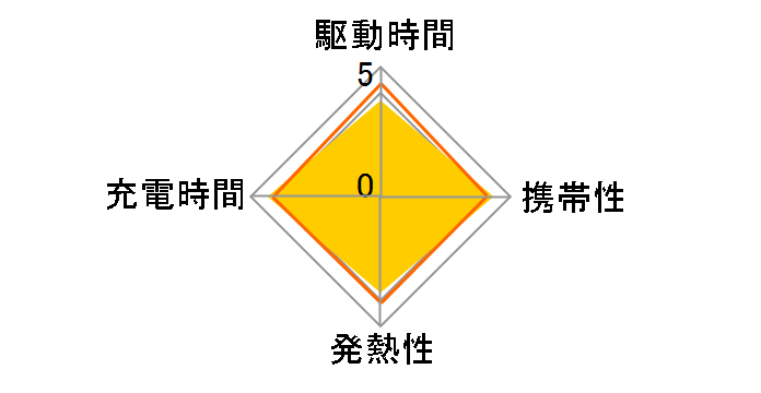 EC-AC22WH [�z���C�g]�̃��[�U�[���r���[