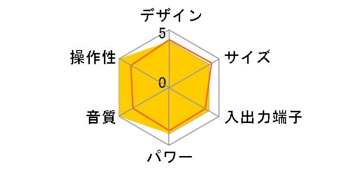 WCT-2�̃��[�U�[���r���[