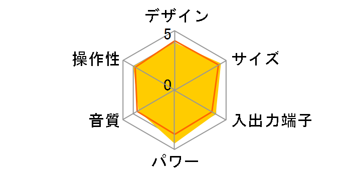 CDR-G4M�̃��[�U�[���r���[