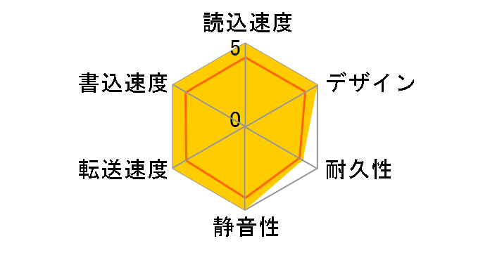 AVHD-US6/E�̃��[�U�[���r���[