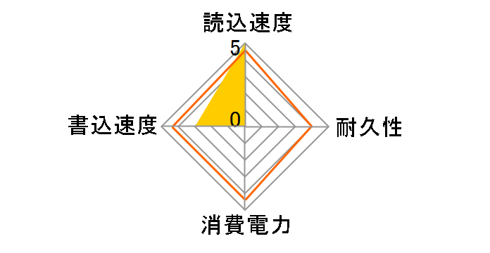 WT200-SSD-4TB�̃��[�U�[���r���[