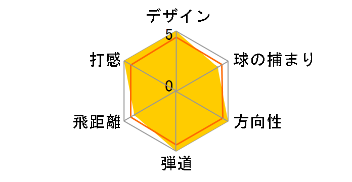 TSR1 ���[�e�B���e�B���^�� [TSP121 55 �t���b�N�X�FS ���t�g�F23]�̃��[�U�[���r���[