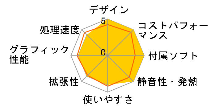 Magnate GE Core i7 13700/16GB������/NVMe SSD 500GB K/12136-11a�̃��[�U�[���r���[