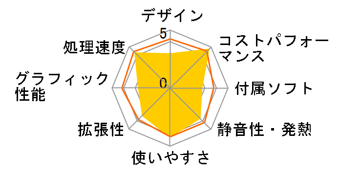 Magnate IM Core i5 13400/16GB������/NVMe SSD 500GB/DVD K/12135-11a�̃��[�U�[���r���[