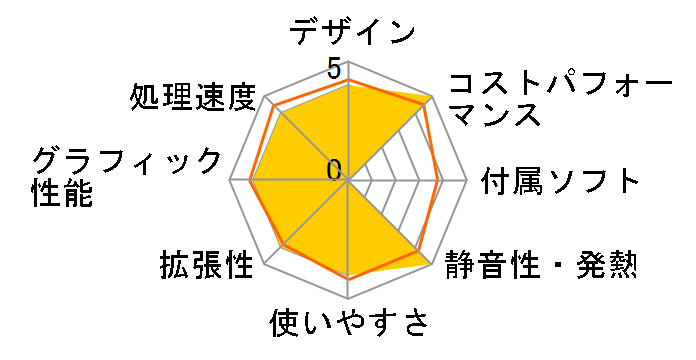 Magnate MH Core i5 13400F/GTX 1650/16GB������/NVMe SSD 500GB K/12314-11a�̃��[�U�[���r���[