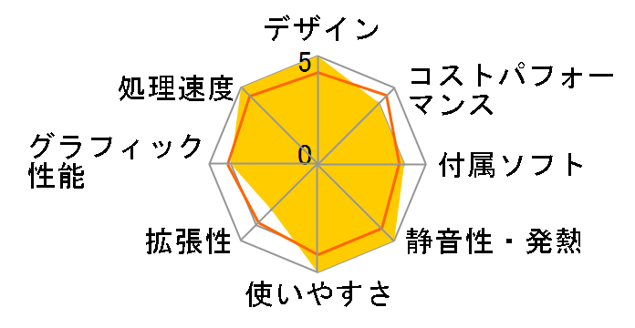 Magnate MV Core i5 13400F/RTX 3060/16GB������/NVMe SSD 500GB K/12317-11a�̃��[�U�[���r���[