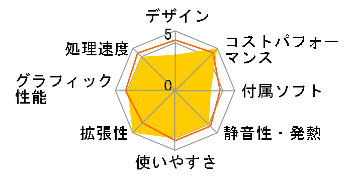 Magnate MV-Ti Core i5 13400F/RTX 3060Ti/16GB������/NVMe SSD 500GB K/12318-11a�̃��[�U�[���r���[