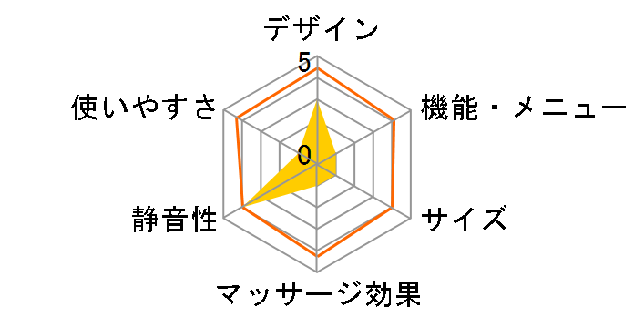 RelaxSolution MJ23 JTR-190 (BK) [�u���b�N]�̃��[�U�[���r���[