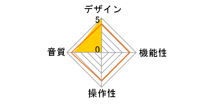 Crystal E Jtune�̃��[�U�[���r���[