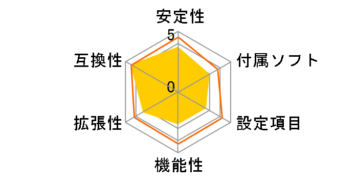 B450MHP�̃��[�U�[���r���[