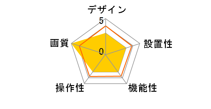 C-BT7000�̃��[�U�[���r���[