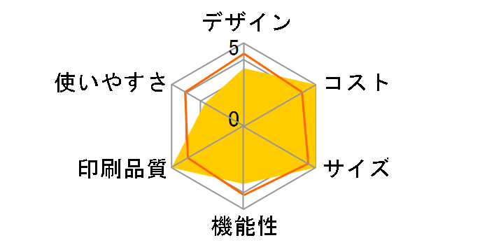 KX-PD225DL-W [�z���C�g]�̃��[�U�[���r���[