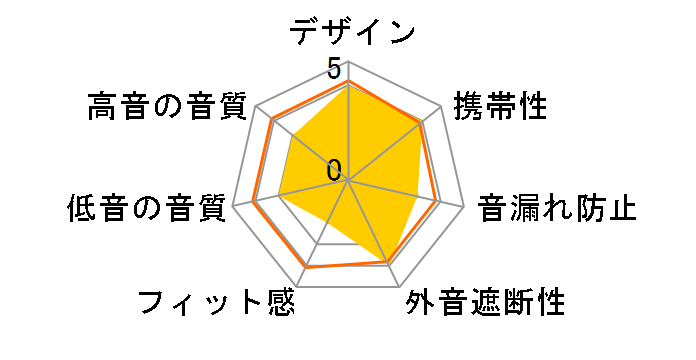 Premium Style PG-BTE15AR1BK [�u���b�N]�̃��[�U�[���r���[