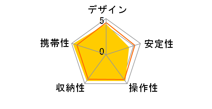 SR-RG1 3326�̃��[�U�[���r���[