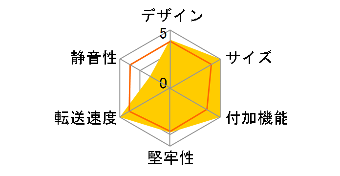 AOK-ERASECLONE-U32�̃��[�U�[���r���[