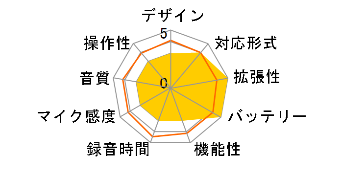 AudioComm ICR-U138N [ubN]̃[U[r[