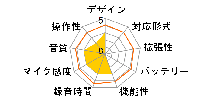 VR-M41�̃��[�U�[���r���[