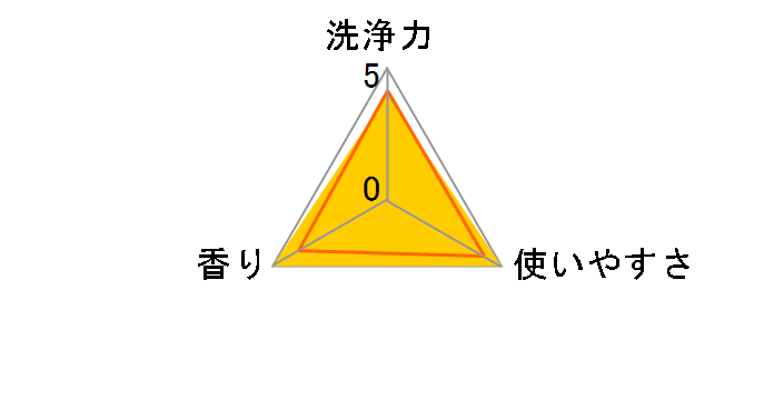 �{�[���h �W�F���{�[��4D �؂₩�v���~�A���u���b�T���̍��� �߂����p �n�C�p�[�W�����{�T�C�Y 36����̃��[�U�[���r���[