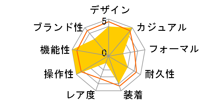 �v���X�y�b�N�X �_�C�o�[�X�L���[�o SBPK003�̃��[�U�[���r���[