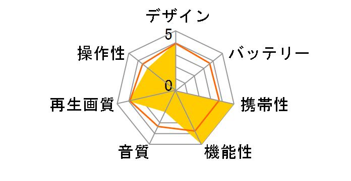 Wizz WPB-C1410�̃��[�U�[���r���[