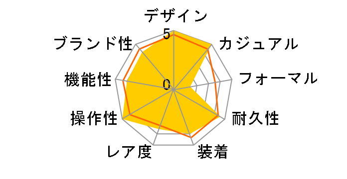 �V�[�}�X�^�[ �v���l�b�g�I�[�V���� 6000M �R�[�A�N�V���� �}�X�^�[ �N���m���[�^�[ 45.5MM 215.30.46.21.04.001�̃��[�U�[���r���[