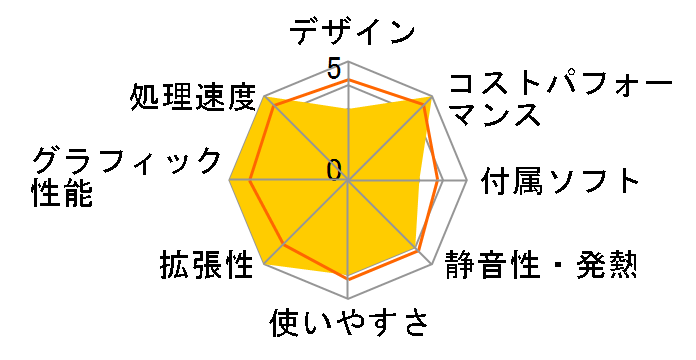 raytrek XVi Core i7 13700F/RTX 3060Ti/16GB������/NVMe SSD 1TB K/12338-11a�̃��[�U�[���r���[