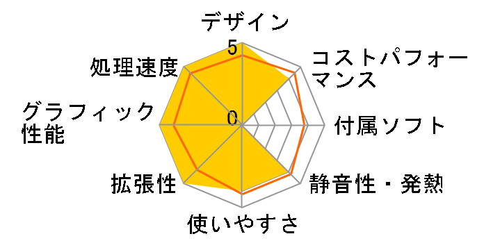 raytrek 4CXF Core i7 13700F/RTX 3070/16GB������/NVMe SSD 1TB K/12070-11a�̃��[�U�[���r���[