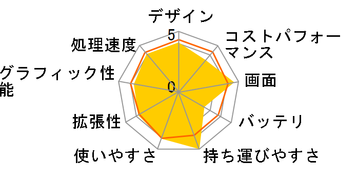 FMV LIFEBOOK UH�V���[�Y WU-X/H1 KC_WUXH1_A005 Windows 11 Home�E16GB���������ڃ��f�� [�s�N�g�u���b�N]�̃��[�U�[���r���[