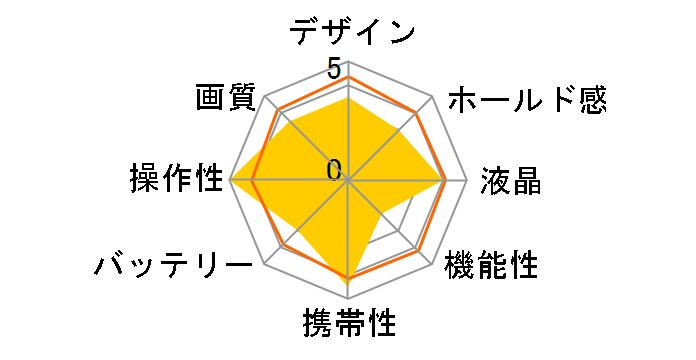 myFirst Camera 10 [�u���[]�̃��[�U�[���r���[