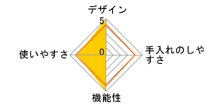 �Z�L���A �g�����f�B 6.2L P2580704�̃��[�U�[���r���[