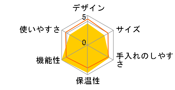 ���@�[�`���I �|�b�v GDV2-BL [�p�V�t�B�b�N�u���[ D]�̃��[�U�[���r���[