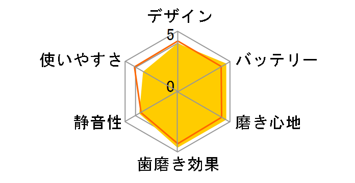 �\�j�b�P�A�[ �_�C�������h�N���[�� �X�}�[�g HX9934/60 [�u���b�N]�̃��[�U�[���r���[