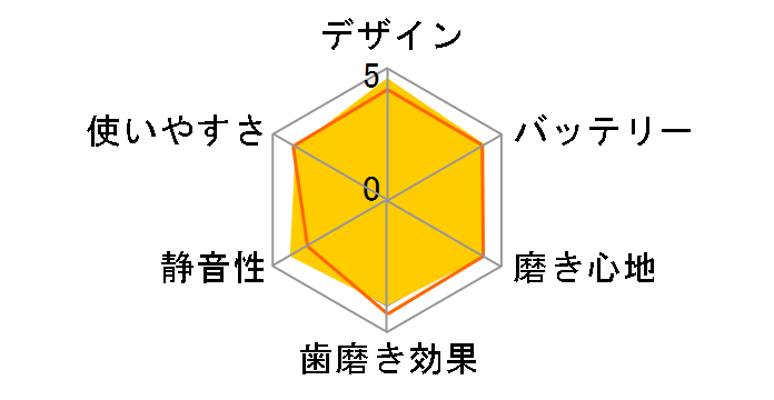 G�EU�EM SP-01�̃��[�U�[���r���[