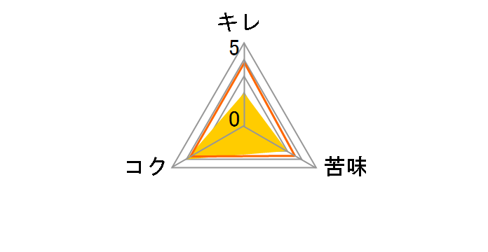���r�X �j���[�I���W�� 350ml �~24�ʂ̃��[�U�[���r���[