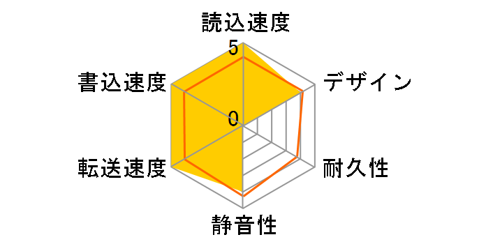 My Book Duo WDBFBE0440JBK-JEEX�̃��[�U�[���r���[