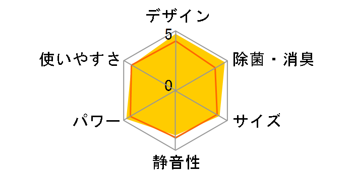 �G�I���A CS-253DGX-W [�N���X�^���z���C�g]�̃��[�U�[���r���[