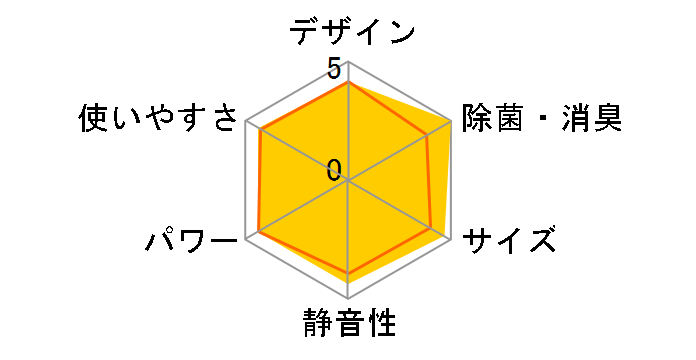 �G�I���A CS-283DGX-W [�N���X�^���z���C�g]�̃��[�U�[���r���[