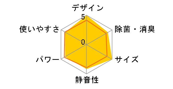 �G�I���A CS-363DGX-W [�N���X�^���z���C�g]�̃��[�U�[���r���[